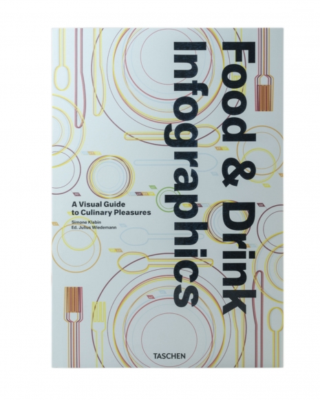 Food, Drinks & Infographics